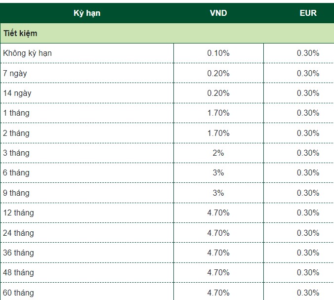 Bảng lãi suất huy động đối với khách hàng cá nhân tại Agribank. Ảnh chụp màn hình website Vietcombank ngày 14.2.2024.