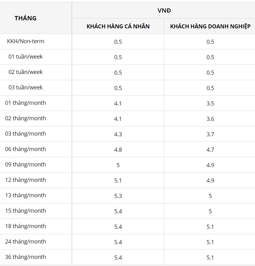 Ảnh chụp màn hình website VRB ngày 14.2.2024.