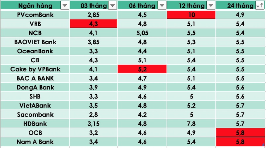 Bảng: Trà My