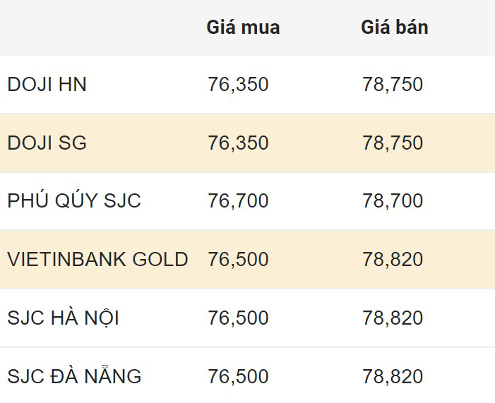 Cập nhật giá vàng trong nước sáng 16.2.2024.