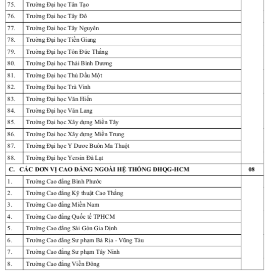 Hơn 100 trường ĐH, CĐ xét điểm thi đánh giá năng lực ĐH Quốc gia TP.HCM 2024- Ảnh 5. Hơn 100 trường ĐH, CĐ xét điểm thi đánh giá năng lực ĐH Quốc gia TP.HCM 2024- Ảnh 5.