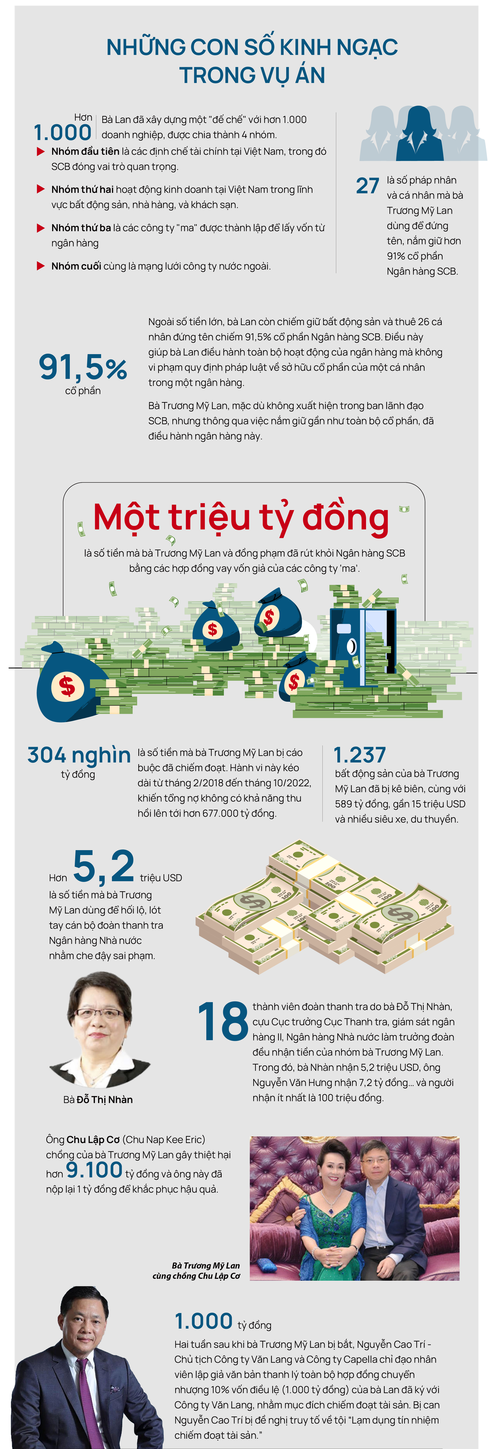 Kinh tế Việt Nam 2023: Kỷ lục ấn tượng và điều chưa từng có ảnh 16
