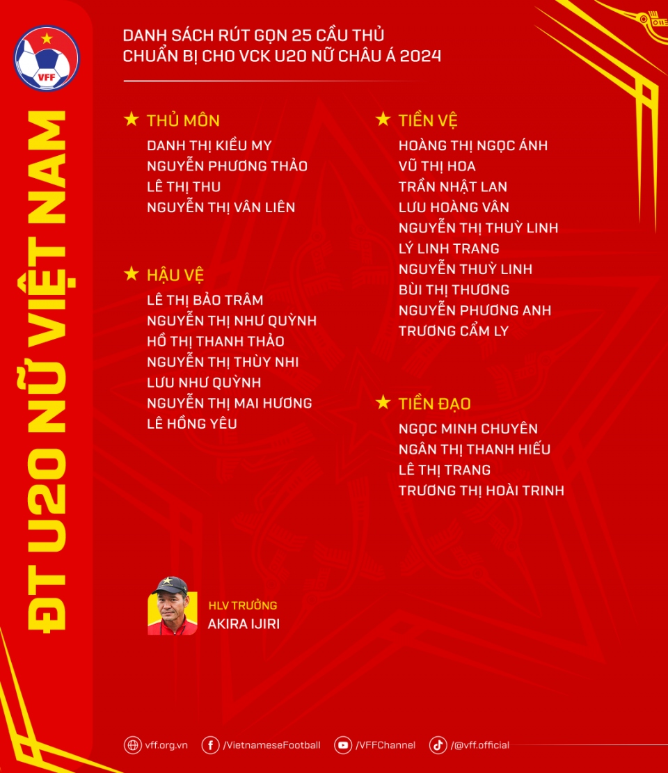 cầu thủ nữ trẻ xuất sắc nhất cùng u20 nữ việt nam mở hàng năm giáp thìn hình ảnh 3 cau thu nu tre xuat sac nhat cung u20 nu viet nam mo hang nam giap thin hinh anh 3