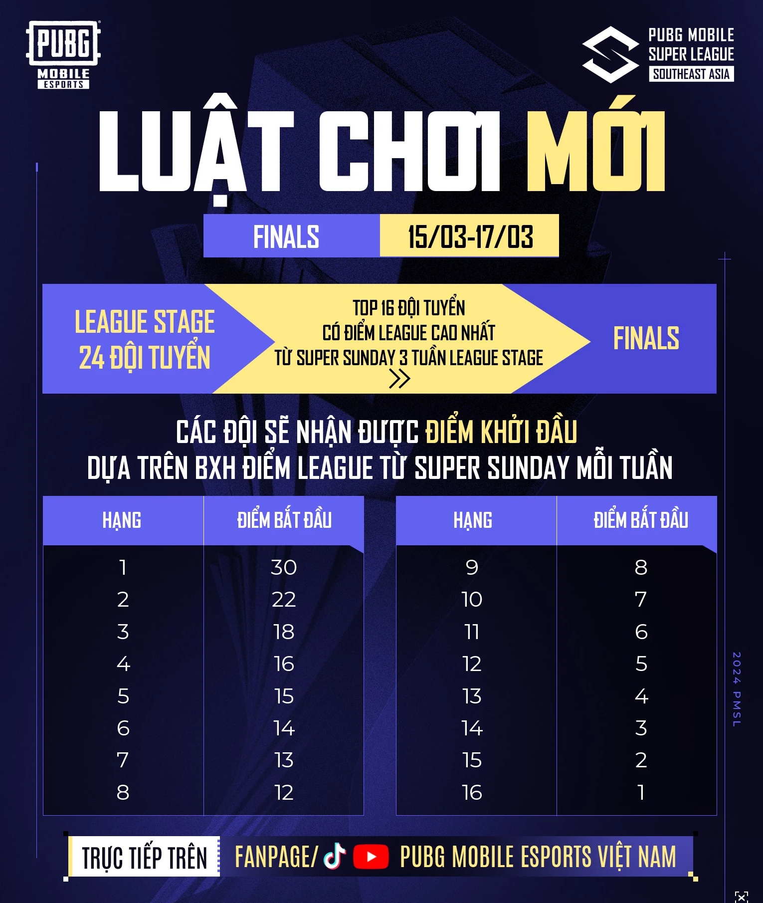 PUBG Mobile: 2024 PMSL Sea Spring chính thức khởi tranh- Ảnh 2. PUBG Mobile: 2024 PMSL Sea Spring chính thức khởi tranh- Ảnh 2.