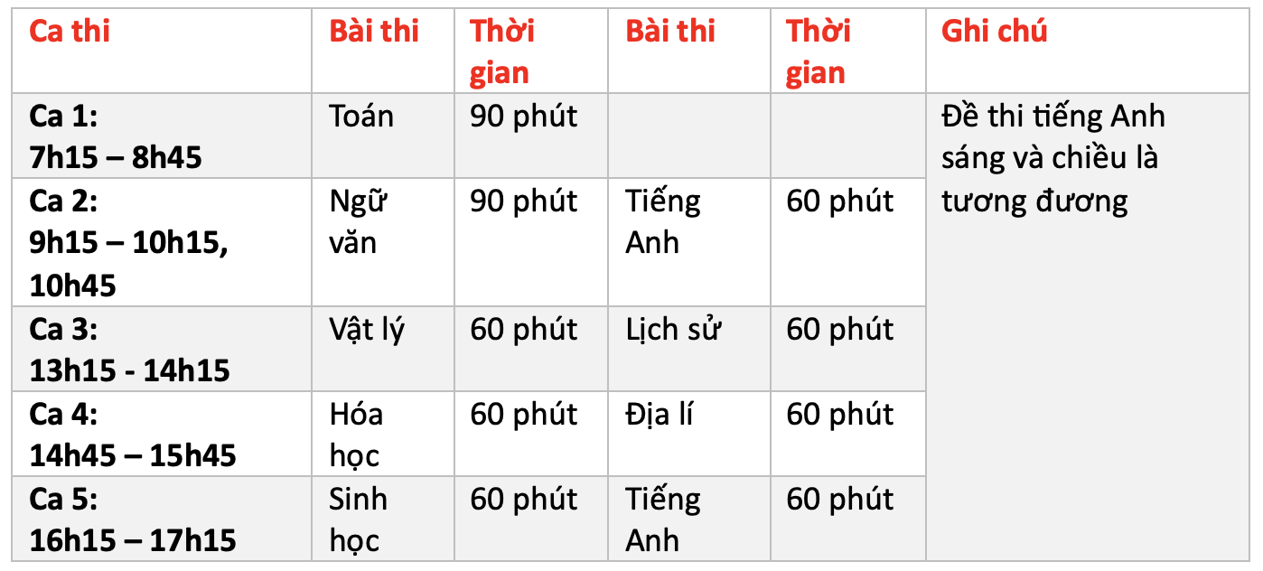 Lịch đăng ký 9 kỳ thi đánh giá năng lực năm 2024- Ảnh 6. Kỳ thi đánh giá năng lực 2024 Trường đại học Sư phạm Hà Nội