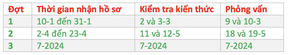 Lịch đăng ký 9 kỳ thi đánh giá năng lực năm 2024- Ảnh 9. Kỳ thi đánh giá năng lực Trường đại học Khoa học và Công nghệ Hà Nội 2024