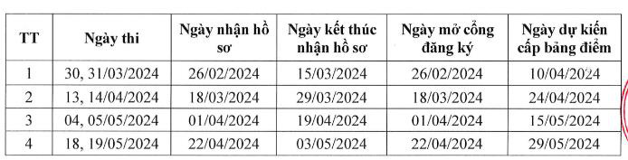 Lịch đăng ký 9 kỳ thi đánh giá năng lực năm 2024- Ảnh 8. Kỳ thi đánh giá đầu vào đại học trên máy tính tại Trường đại học Ngân hàng TP.HCM năm 2024