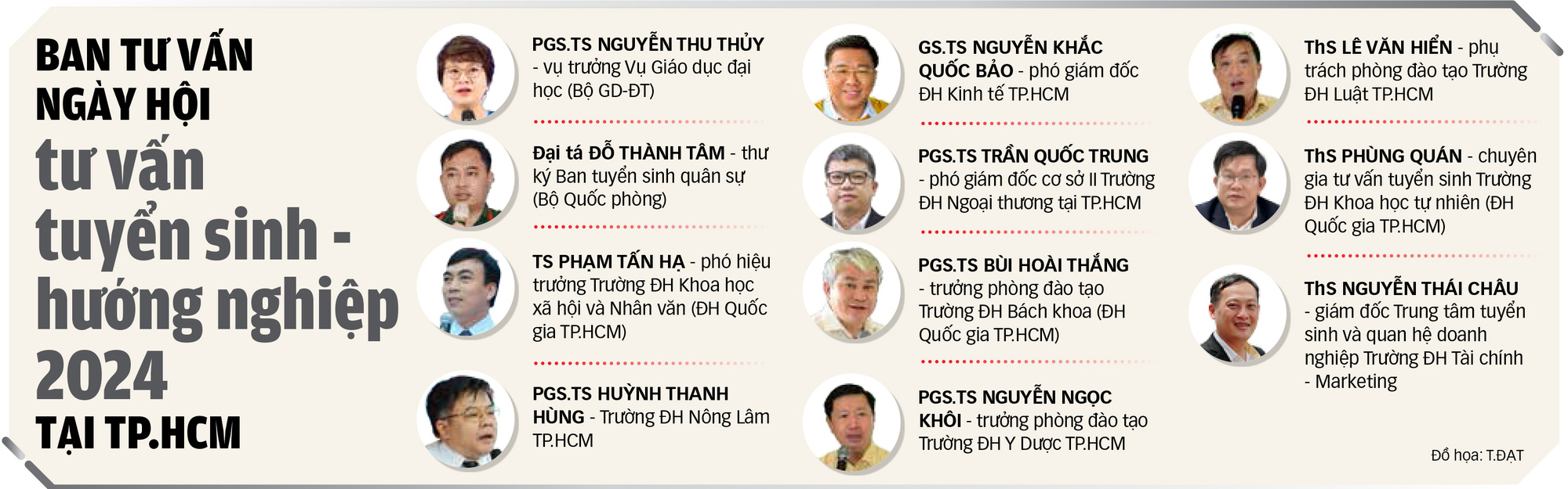 Ngày hội tư vấn giải đáp mọi thắc mắc về tuyển sinh đại học 2024- Ảnh 2. Ngày hội tư vấn giải đáp mọi thắc mắc về tuyển sinh đại học 2024- Ảnh 2.