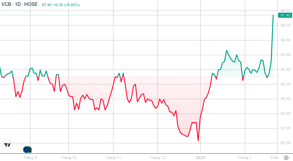 VN-Index tăng đứng lên 1.250 điểm, song nhà đầu tư vẫn băn khoăn?- Ảnh 2. VN-Index tăng đứng lên 1.250 điểm, song nhà đầu tư vẫn băn khoăn?- Ảnh 2.