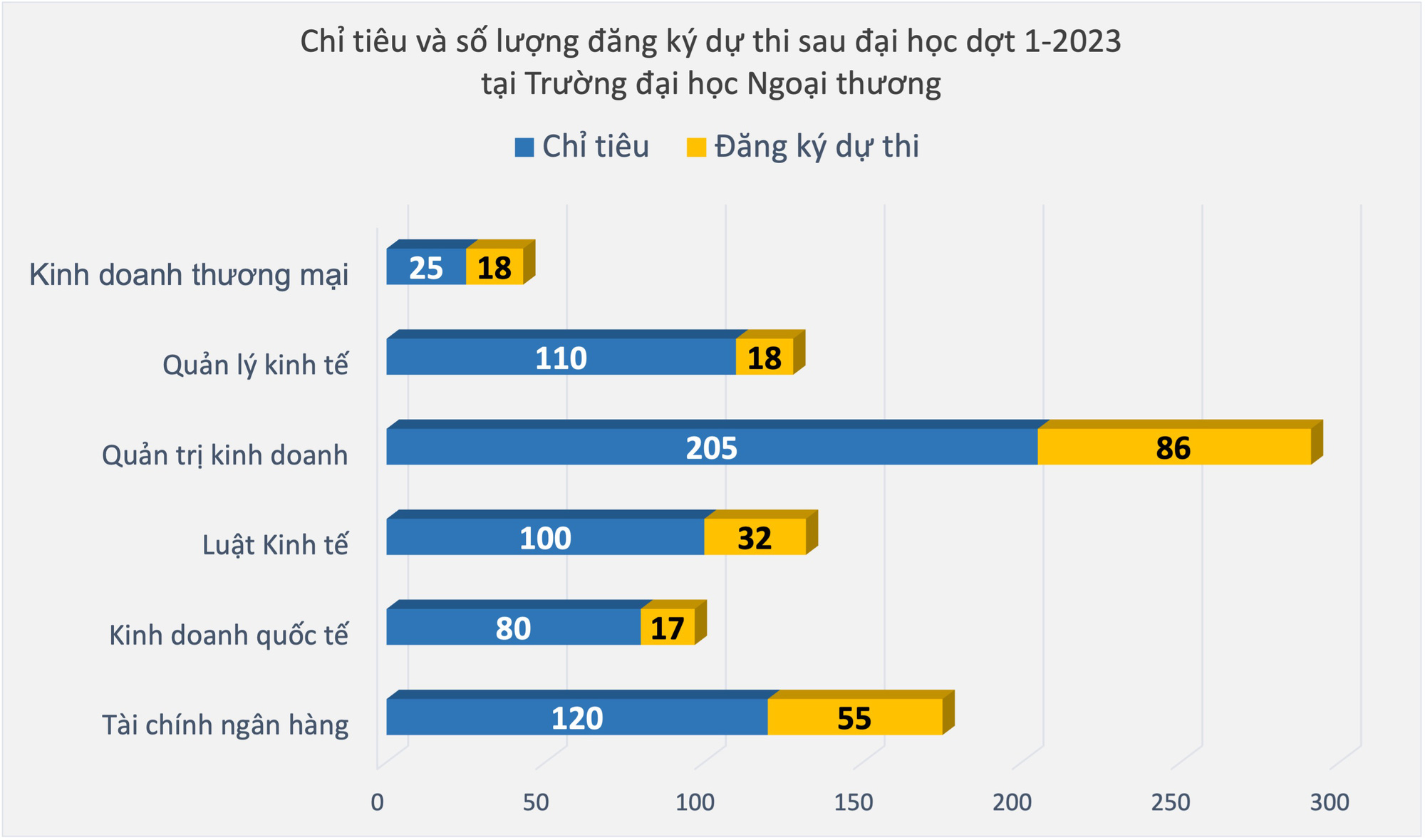 Tuyển sinh thạc sĩ: Ngành chọi 'sứt đầu mẻ trán', ngành trắng thí sinh- Ảnh 5.