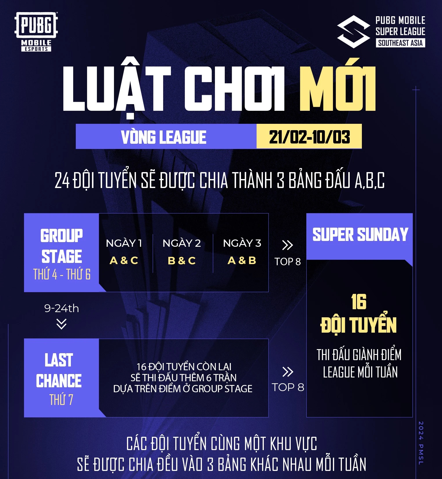 PUBG Mobile: 2024 PMSL Sea Spring chính thức khởi tranh- Ảnh 1. PUBG Mobile: 2024 PMSL Sea Spring chính thức khởi tranh- Ảnh 1.