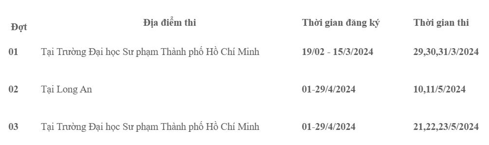 Có nhiều dạng câu hỏi trong bài thi đánh giá năng lực chuyên biệt- Ảnh 1. Có nhiều dạng câu hỏi trong bài thi đánh giá năng lực chuyên biệt- Ảnh 1.