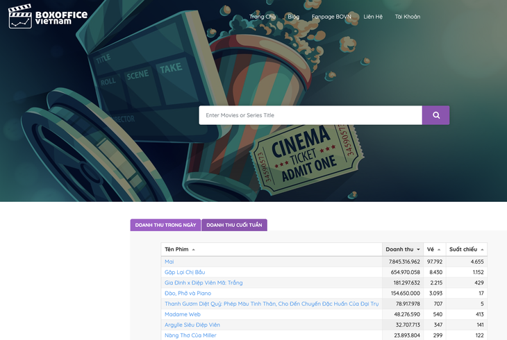 Giao diện Box Office Vietnam, trang web "khuấy đảo" ngành điện ảnh Việt Nam mấy năm nay vì công khai doanh số phim - thứ trước đây vốn là bí mật hoặc thông tin độc quyền của nhà sản xuất, nhà phát hành - Ảnh: ĐPCC Giao diện Box Office Vietnam, trang web "khuấy đảo" thị trường điện ảnh Việt Nam mấy năm nay vì công khai doanh số phim - thứ trước đây là thông tin độc quyền của nhà sản xuất, nhà phát hành - Ảnh: ĐPCC