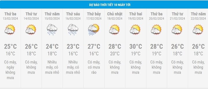 Dự báo thời tiết Hà Nội 10 ngày.