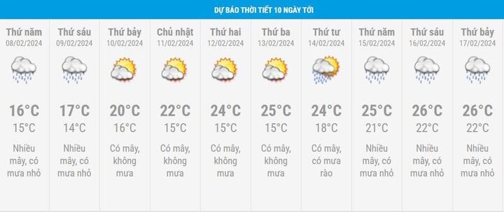 Dự báo thời tiết 10 ngày từ đêm 7/2 đến 17/2 cho Hà Nội và cả nước - 2