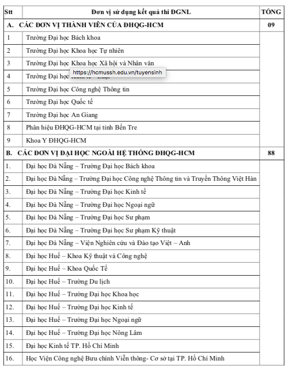 Hơn 100 trường ĐH, CĐ xét điểm thi đánh giá năng lực ĐH Quốc gia TP.HCM 2024- Ảnh 2. Hơn 100 trường ĐH, CĐ xét điểm thi đánh giá năng lực ĐH Quốc gia TP.HCM 2024- Ảnh 2.
