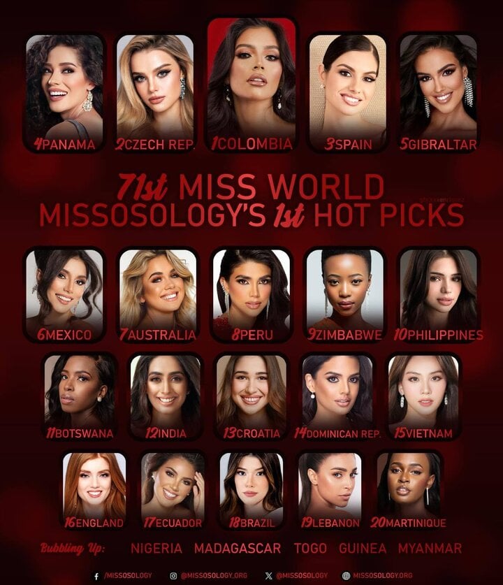 Chuyên trang nổi tiếng Missosology dự đoán Mai Phương lọt Top 15.