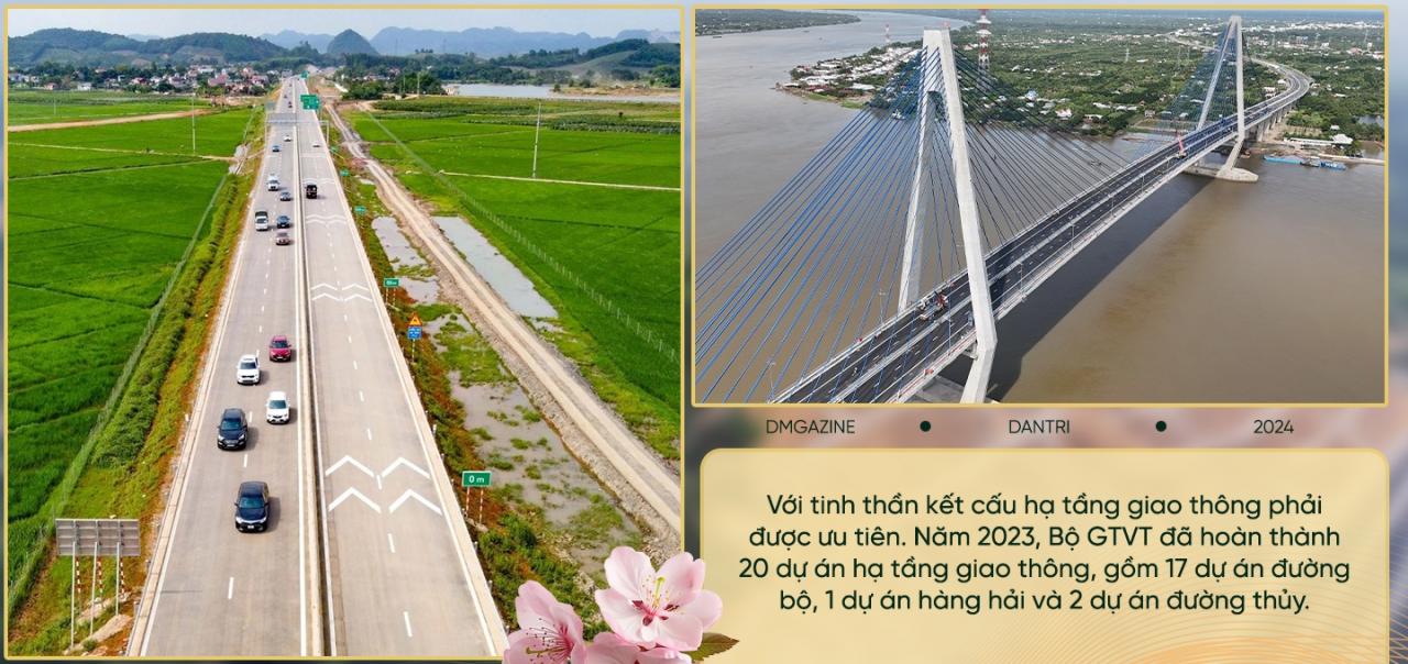 Ngành GTVT năm 2023: Bức tranh về những con đường mới - 5 - Vietnam.vn Ngành GTVT năm 2023: Bức tranh về những con đường mới - 5