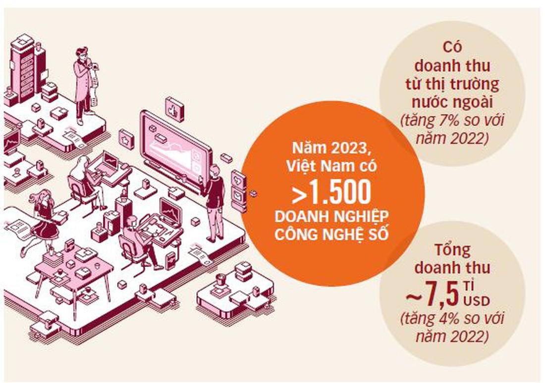 Nguồn: Bộ Thông tin và Truyền thông - Đồ họa: T.ĐẠT