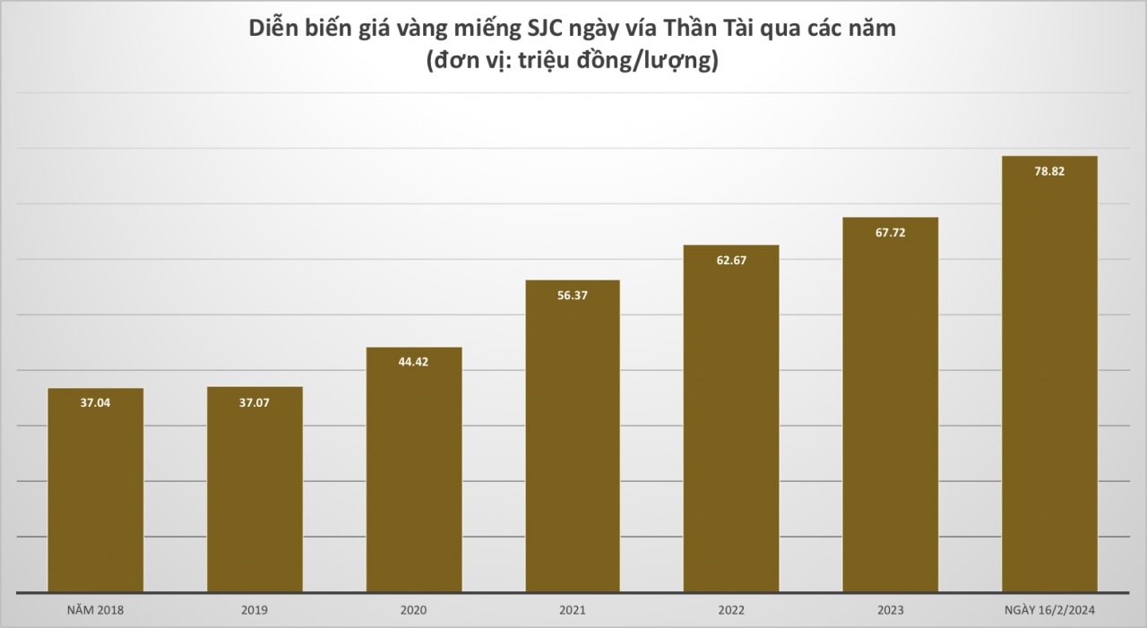 gia-vang-via-than-tai-944-1 - Vietnam.vn gia-vang-via-than-tai.png