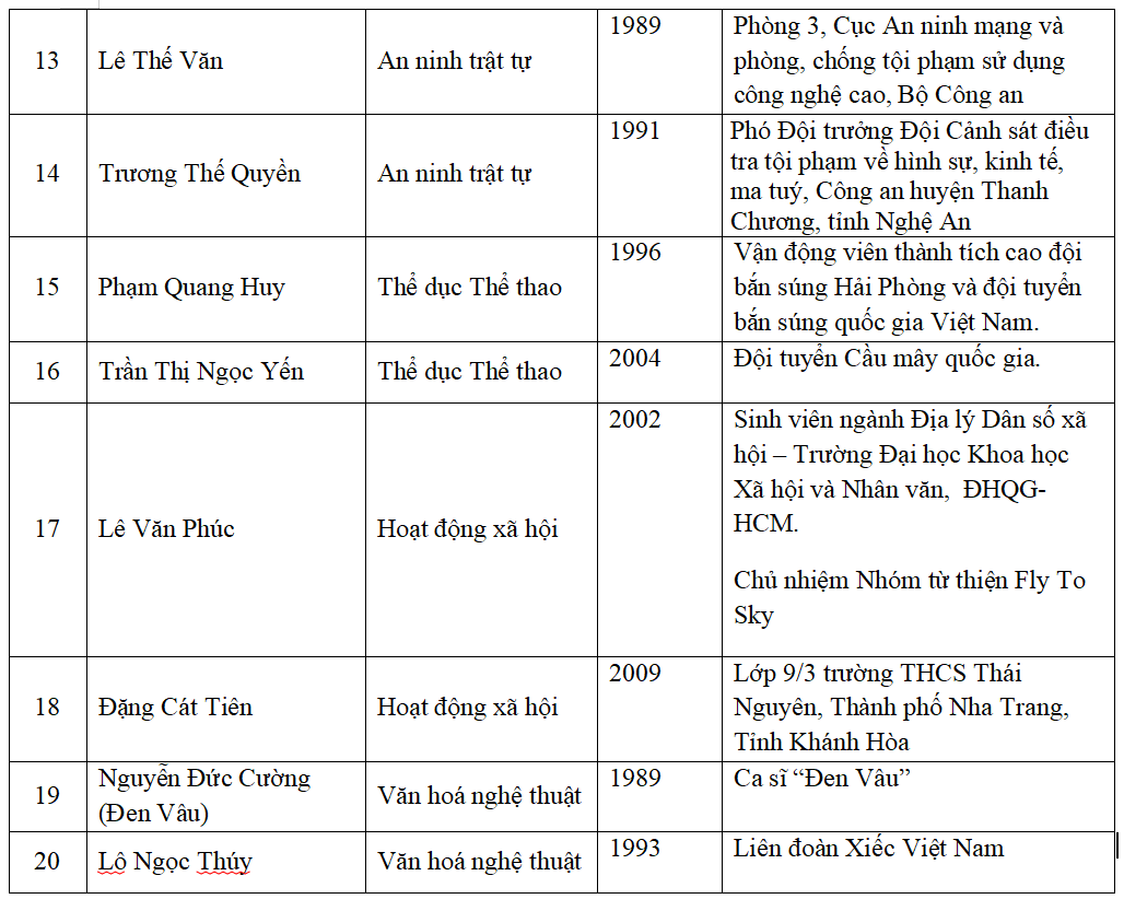 gmtvn2023-b-719 - Vietnam.vn gmtvn2023 b.png
