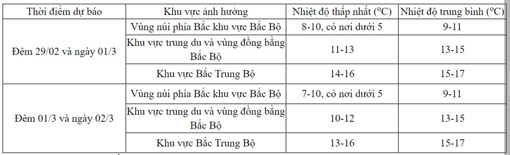 thoi tiet 1.jpg