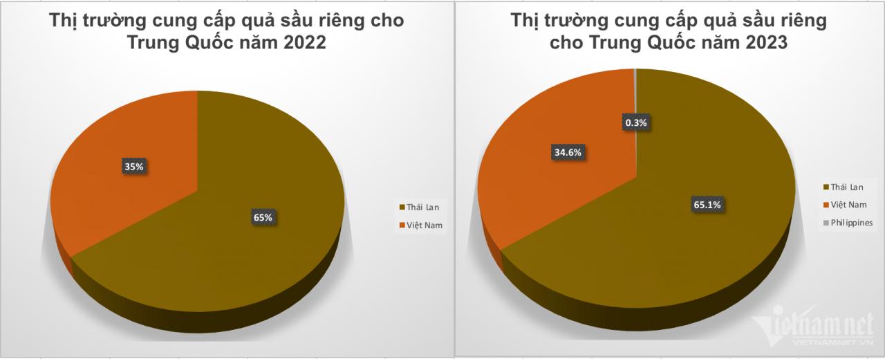 w-sau-rieng-455 - Vietnam.vn W-sau-rieng.png