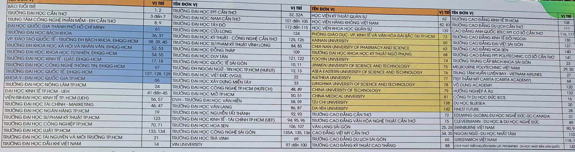 Rộn ràng chờ đón học sinh đến Ngày hội tư vấn tuyển sinh ở Cần Thơ- Ảnh 8. Sơ đồ gian các trường tham dự tại ngày hội để thí sinh theo dõi - Ảnh: TRỌNG NHÂN