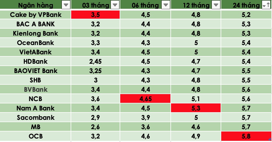 Số liệu ghi nhận ngày 12.3. Bảng: Trà My