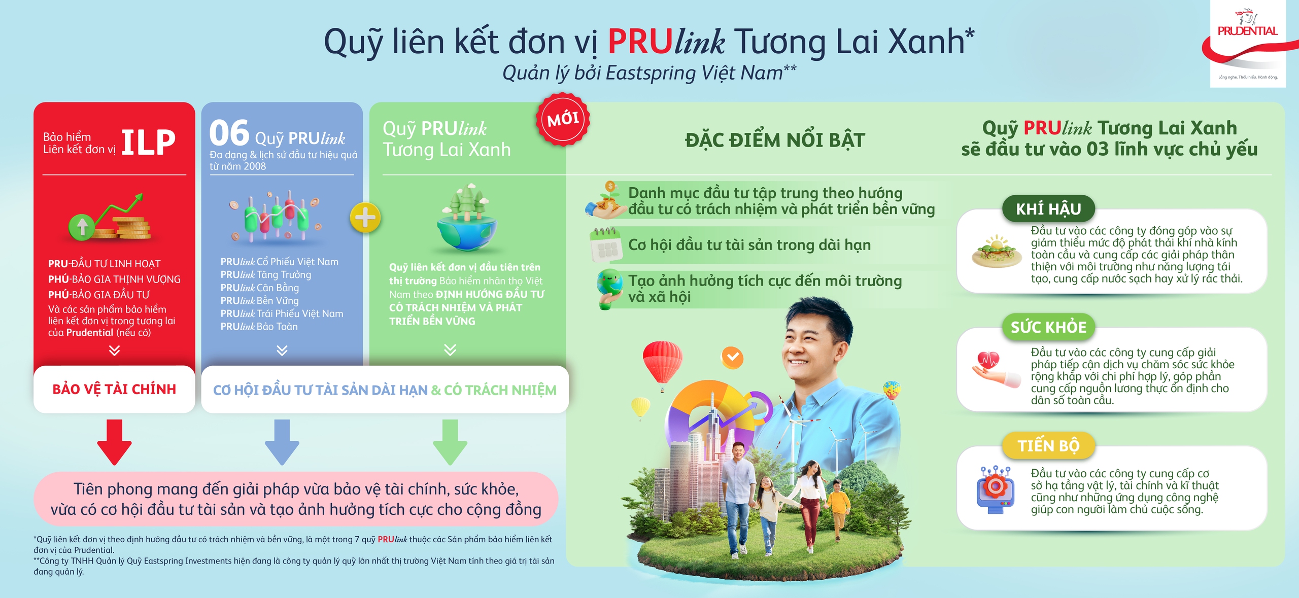Lần đầu tiên, Việt Nam có sản phẩm bảo hiểm liên kết đơn vị với quỹ đầu tư đóng góp vào phát triển bền vững
- Ảnh 2. Lần đầu tiên, Việt Nam có sản phẩm bảo hiểm liên kết đơn vị với quỹ đầu tư đóng góp vào phát triển bền vững
- Ảnh 2.