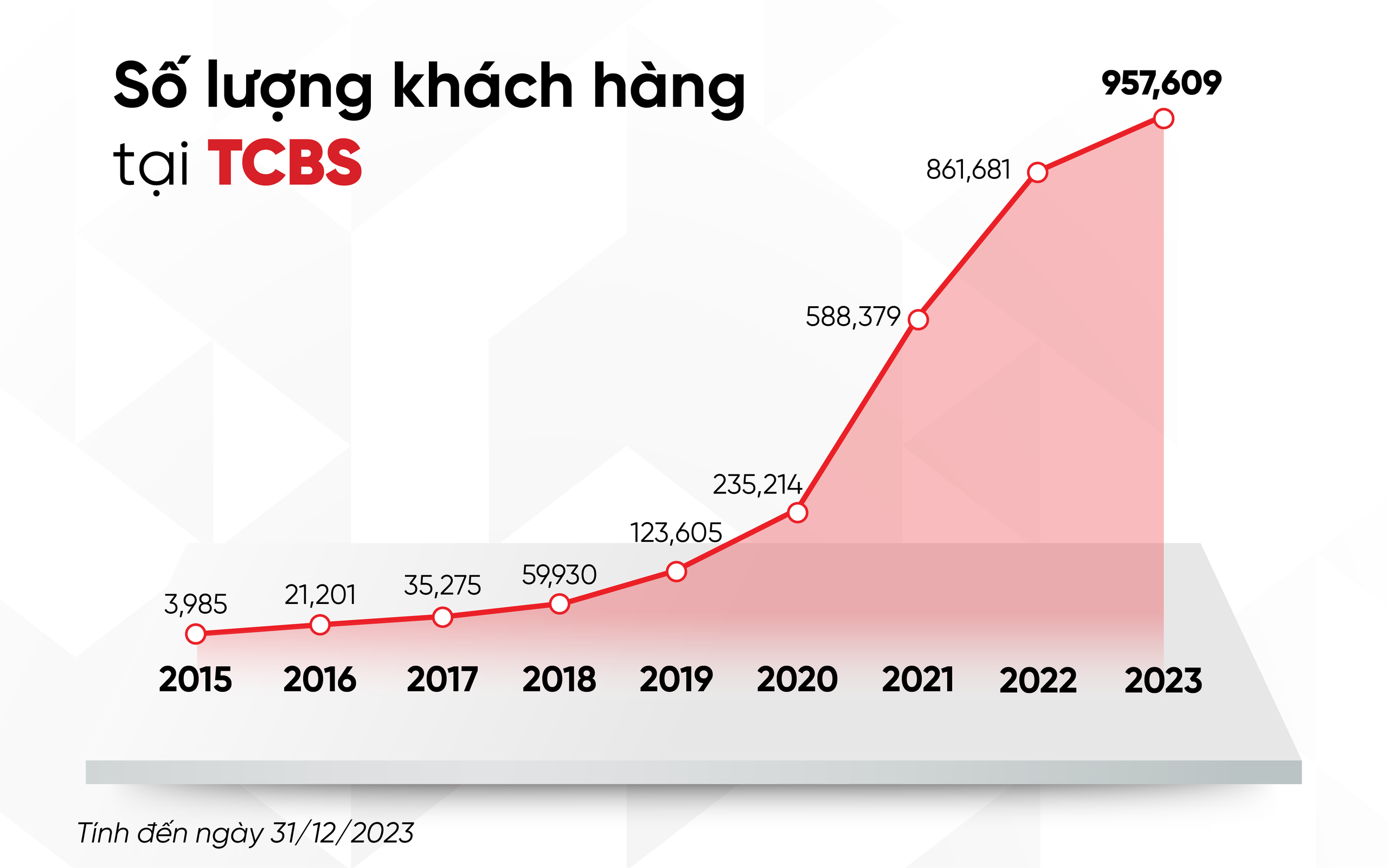 Ra mắt bộ đôi tài khoản thanh toán Techcombank và tài khoản chứng khoán TCBS- Ảnh 2. Ra mắt bộ đôi tài khoản thanh toán Techcombank và tài khoản chứng khoán TCBS- Ảnh 2.