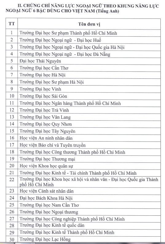 Chứng chỉ tiếng Anh duy nhất của Việt Nam được xét miễn thi ngoại ngữ- Ảnh 2. Chứng chỉ tiếng Anh duy nhất của Việt Nam được xét miễn thi ngoại ngữ- Ảnh 2.