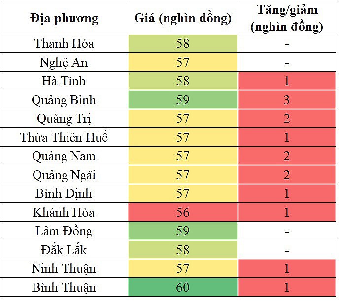 Giá heo hơi miền Trung - Tây Nguyên hôm nay 16/3/2024 tăng cao nhất 3.000 đồng/kg