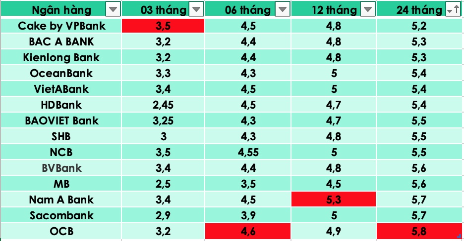Số liệu ghi nhận ngày 15.3. Bảng: Trà My