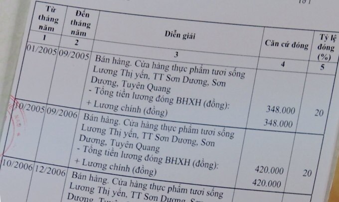 Quá trình tham gia BHXH theo diện bắt buộc của một chủ hộ kinh doanh cá thể ở Tuyên Quang. Ảnh: Phạm Cường