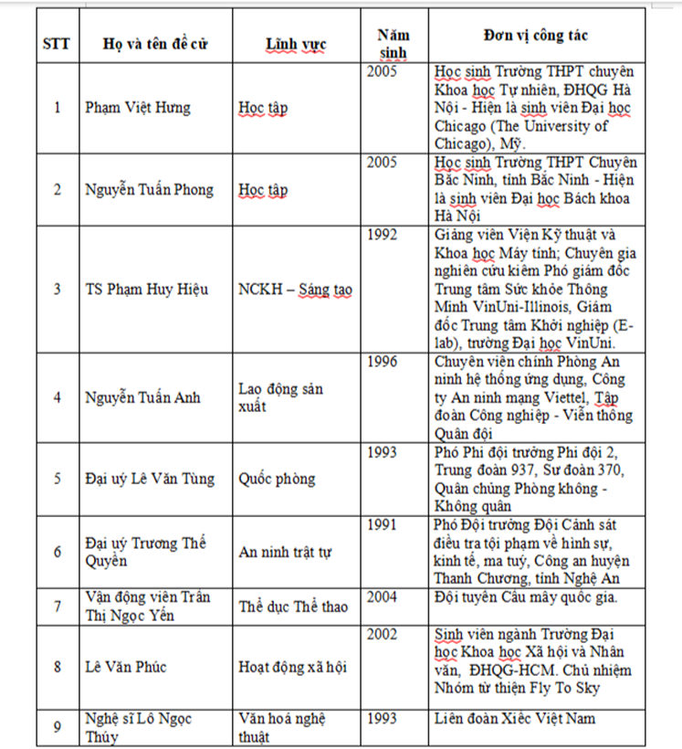 9-guong-mat-trien-vong-2023-1131 - Vietnam.vn 9 guong mat trien vong 2023.png