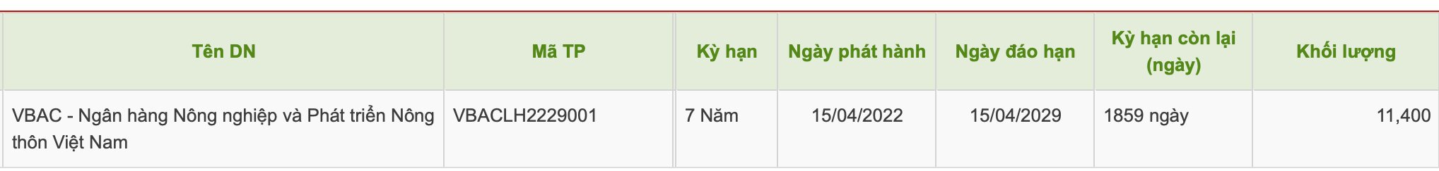 Tài chính - Ngân hàng - Agribank dự chi 1.140 tỷ đồng mua lại trái phiếu trước hạn