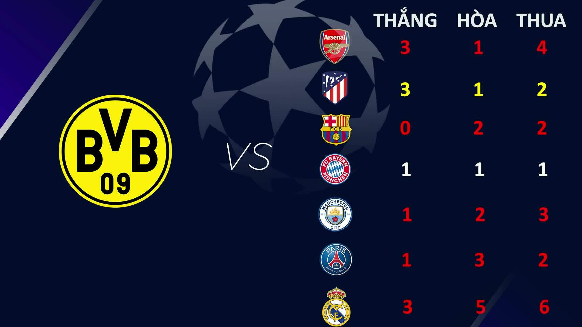 Các đội ngại gặp đối thủ nào ở tứ kết Champions League?