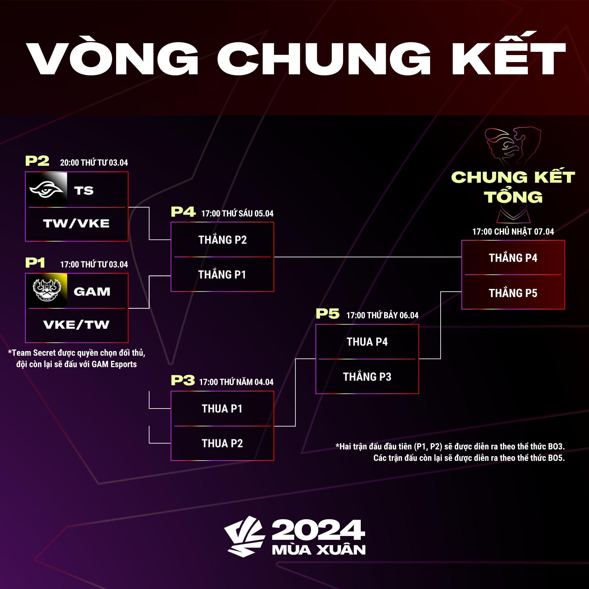 Chưa giải quyết xong tiêu cực, VCS 2024 vẫn tiếp tục thi đấu- Ảnh 1. Chưa giải quyết xong tiêu cực, VCS 2024 vẫn tiếp tục thi đấu- Ảnh 1.