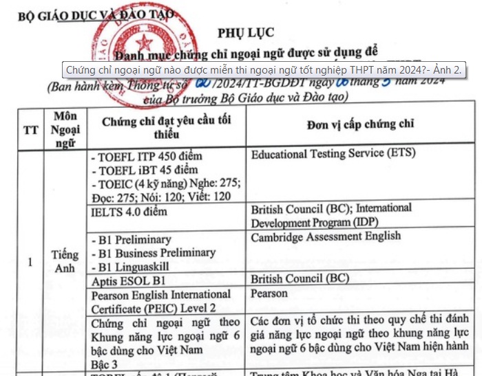 Chứng chỉ tiếng Anh duy nhất của Việt Nam được xét miễn thi ngoại ngữ- Ảnh 1. Chứng chỉ tiếng Anh duy nhất của Việt Nam được xét miễn thi ngoại ngữ- Ảnh 1.