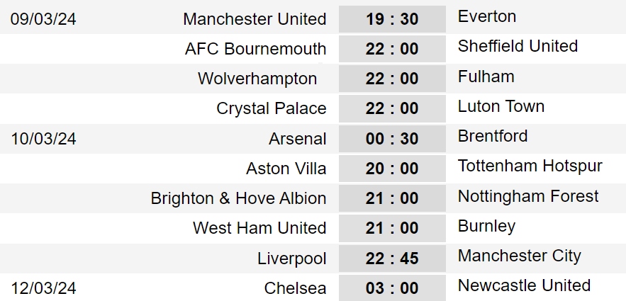 lịch thi đấu vòng 28 ngoại hạng anh Đại chiến liverpool vs man city hình ảnh 1 lich thi dau vong 28 ngoai hang anh Dai chien liverpool vs man city hinh anh 1