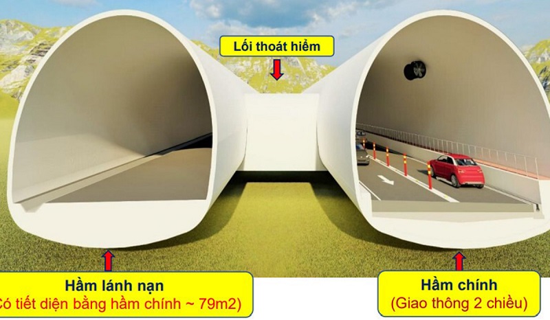 Phối cảnh hầm đường bộ Hoàng Liên.