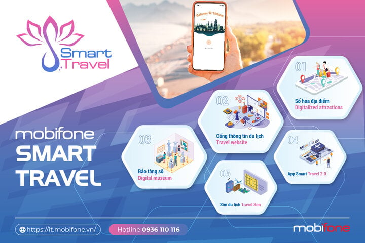 MobiFone Smart Travel - Một ‘chạm’ mở ra thế giới du lịch tiện ích - 1