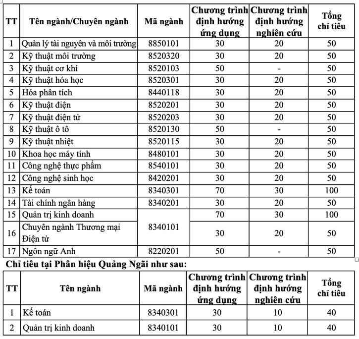 Trường đại học cho phép sinh viên học thạc sĩ- Ảnh 2. Trường đại học cho phép sinh viên học thạc sĩ- Ảnh 2.