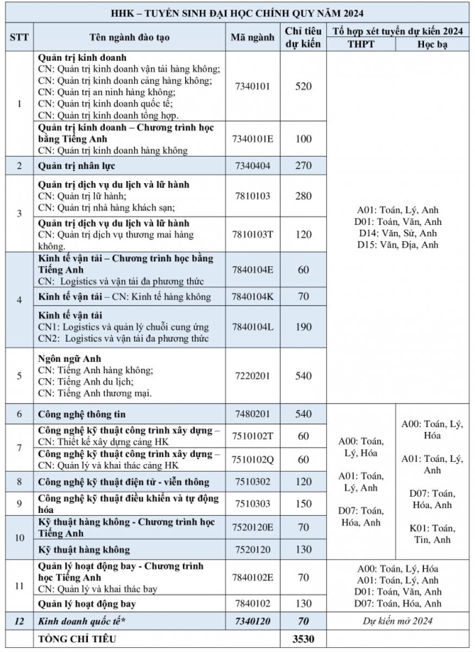 Học viện Hàng không Việt Nam tăng chỉ tiêu, mở ngành mới