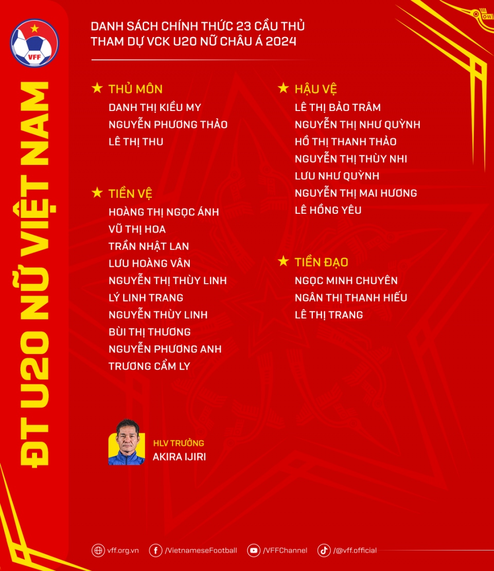 u20 nữ việt nam chốt danh sách 23 cầu thủ tham dự vck u20 nữ châu Á 2024 hình ảnh 1 u20 nu viet nam chot danh sach 23 cau thu tham du vck u20 nu chau A 2024 hinh anh 1