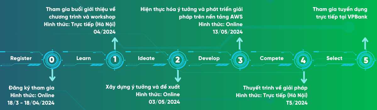 final2-575 - Vietnam.vn final2.png