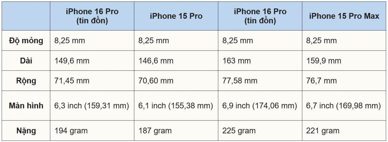 kich-thuoc-iphone-16-pro-43 - Vietnam.vn kich thuoc iphone 16 pro.png