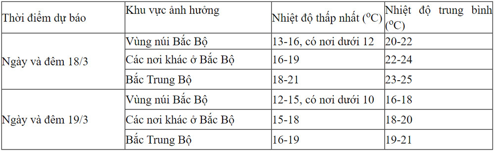 thoi-tiet-209-1 - Vietnam.vn thoi tiet.jpg