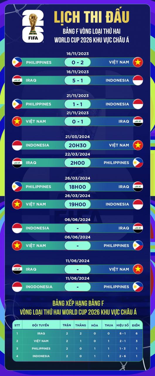Đội tuyển Việt Nam đụng độ Indonesia: Cầm bóng nhiều để làm gì? - 3 - Vietnam.vn Đội tuyển Việt Nam đụng độ Indonesia: Cầm bóng nhiều để làm gì? - 3